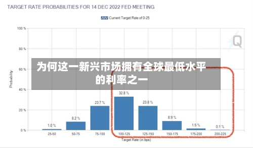 为何这一新兴市场拥有全球最低水平的利率之一