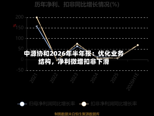 中源协和2026年半年报：优化业务结构	，净利微增扣非下滑-第1张图片