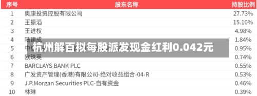 杭州解百拟每股派发现金红利0.042元
