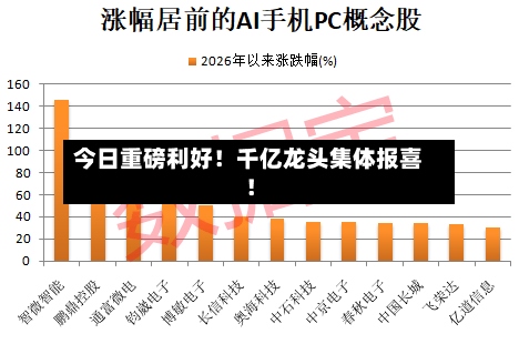 今日重磅利好！千亿龙头集体报喜！-第2张图片