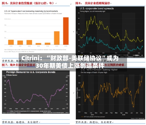 Citrini：“财政部-美联储协议”或为30年期美债上涨创造条件