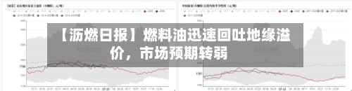 【沥燃日报】燃料油迅速回吐地缘溢价	，市场预期转弱-第2张图片