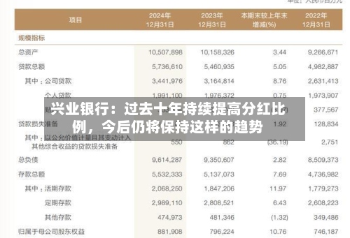 兴业银行：过去十年持续提高分红比例，今后仍将保持这样的趋势-第2张图片