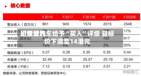 招银世界：长城汽车给予“买入”评级 目标价下调至14港元-第1张图片