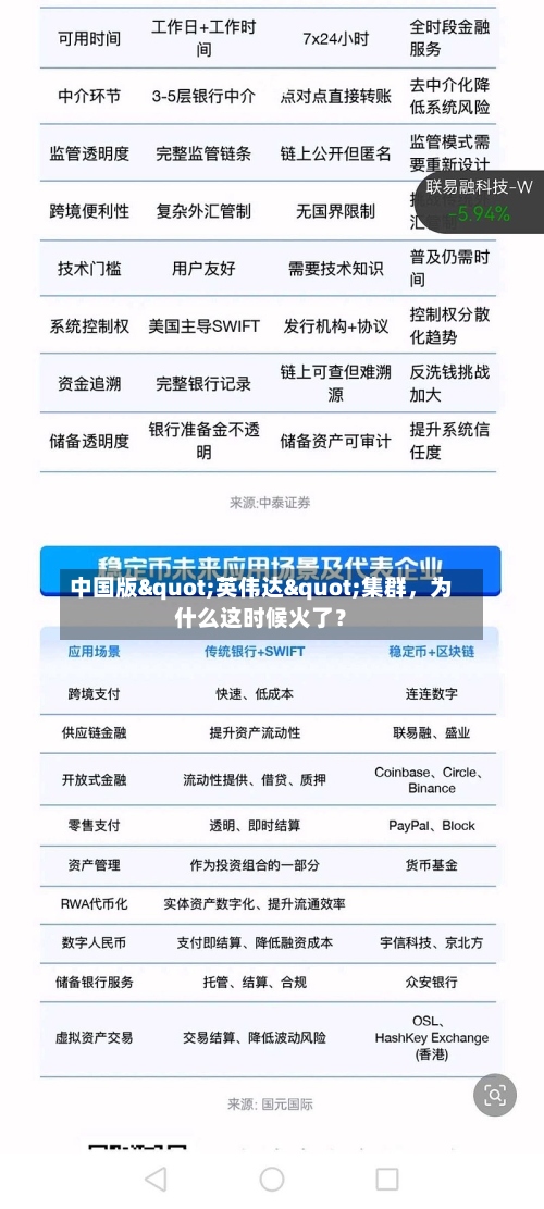 中国版"英伟达"集群，为什么这时候火了？-第1张图片