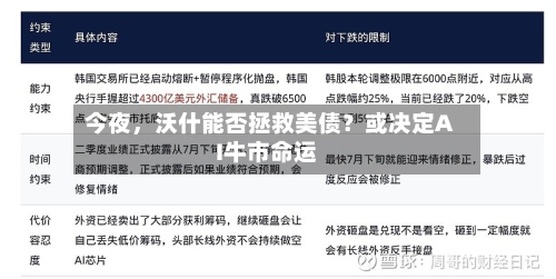 今夜	，沃什能否拯救美债？或决定AI牛市命运-第2张图片
