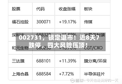 002731	，锁定退市！近8天7跌停，四大风险压顶！-第2张图片
