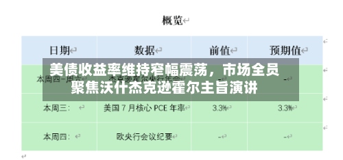 美债收益率维持窄幅震荡	，市场全员聚焦沃什杰克逊霍尔主旨演讲-第1张图片