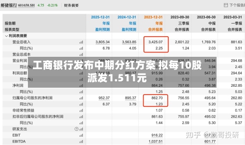 工商银行发布中期分红方案 拟每10股派发1.511元