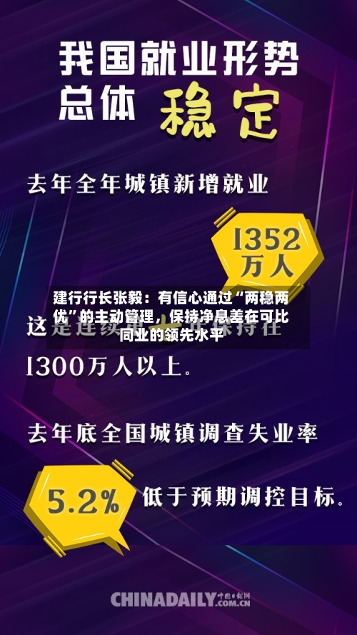 建行行长张毅：有信心通过“两稳两优”的主动管理，保持净息差在可比同业的领先水平-第3张图片