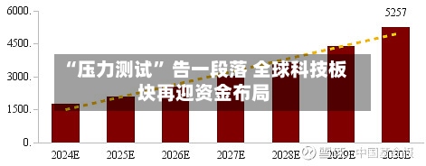 “压力测试” 告一段落 全球科技板块再迎资金布局-第2张图片