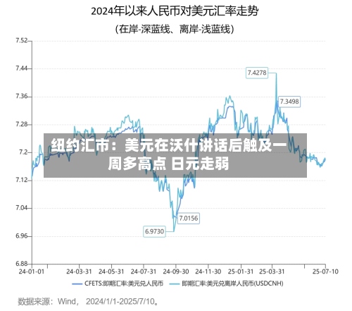 纽约汇市：美元在沃什讲话后触及一周多高点 日元走弱-第2张图片