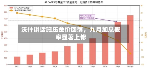 沃什讲话施压金价回落，九月加息概率显著上修-第2张图片