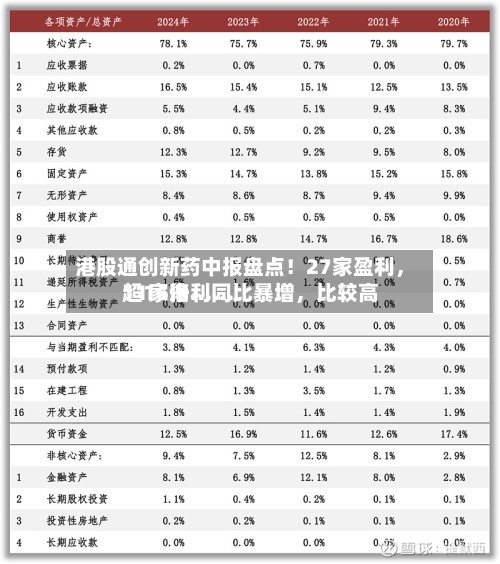 港股通创新药中报盘点！27家盈利，11家净利同比暴增，比较高超16倍……-第2张图片
