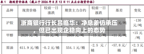 浙商银行行长吕临华：净息差仍承压，但已出现企稳向上的态势-第3张图片