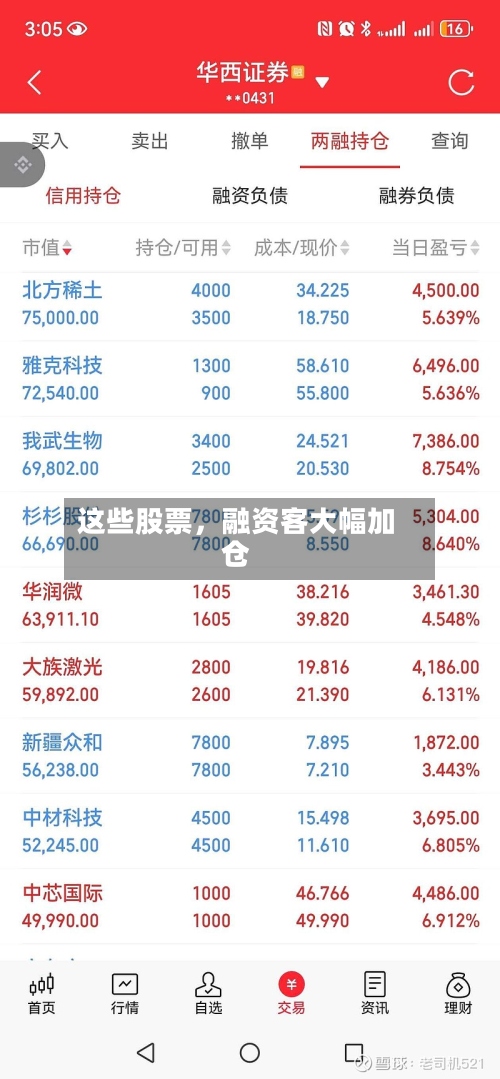 这些股票，融资客大幅加仓-第3张图片