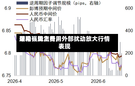 菜粕：现货费用迎来强势上行，外部扰动放大行情表现-第2张图片