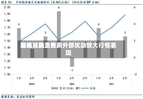 菜粕：现货费用迎来强势上行	，外部扰动放大行情表现-第1张图片