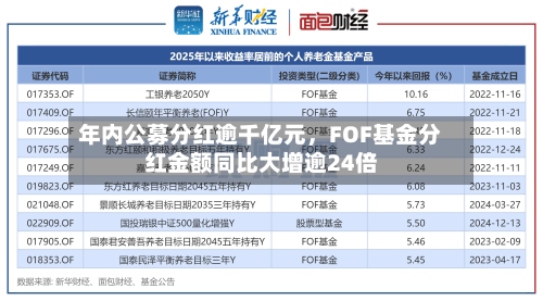 年内公募分红逾千亿元	，FOF基金分红金额同比大增逾24倍-第2张图片