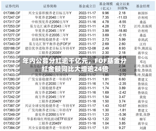 年内公募分红逾千亿元，FOF基金分红金额同比大增逾24倍-第3张图片