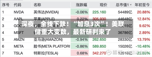 深夜，全线下跌！“加息3次	”！美联储重大变数	，最新研判来了-第3张图片