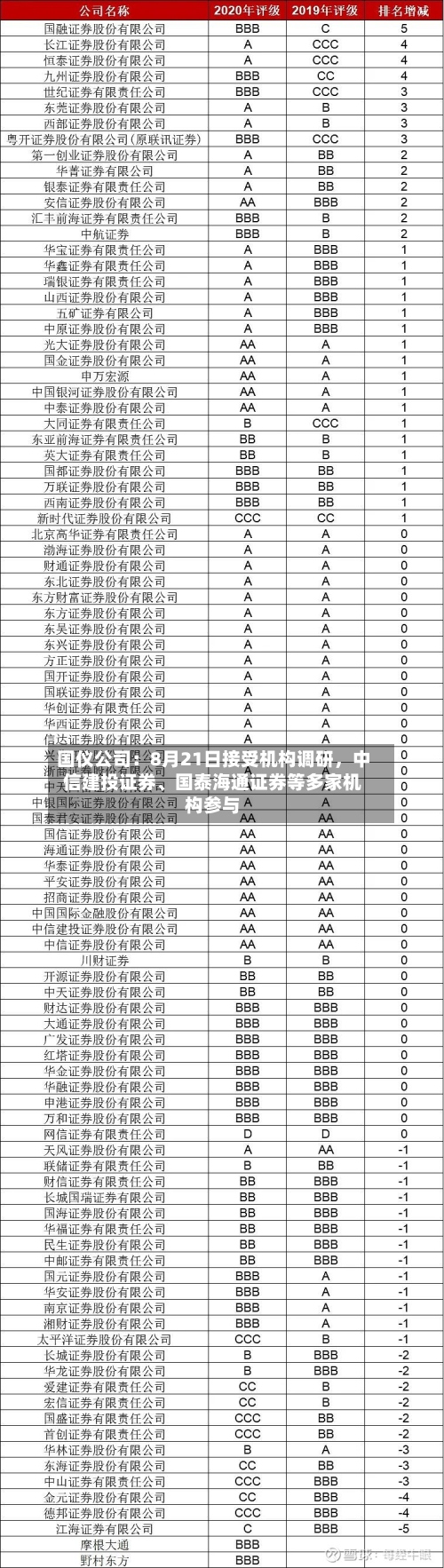 国仪公司：8月21日接受机构调研	，中信建投证券	、国泰海通证券等多家机构参与-第2张图片