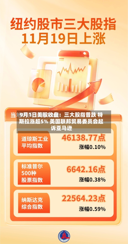 9月1日美股收盘：三大股指普跌 特斯拉涨超5% 美国联邦贸易委员会起诉亚马逊-第2张图片