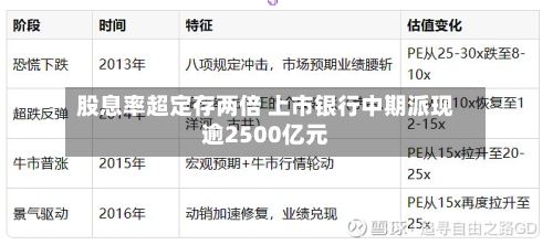 股息率超定存两倍 上市银行中期派现逾2500亿元