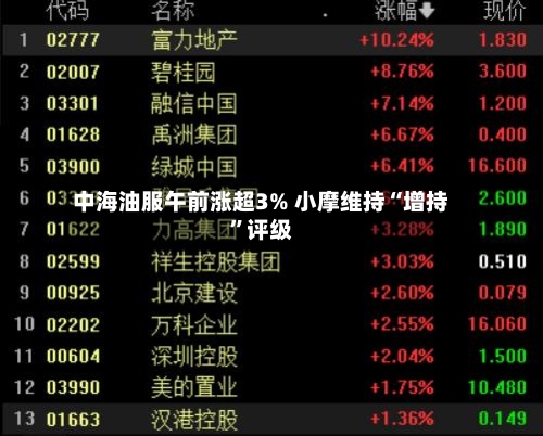 中海油服午前涨超3% 小摩维持“增持”评级-第2张图片