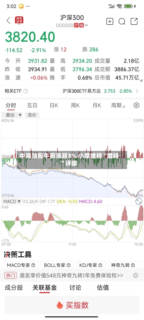 中海油服午前涨超3% 小摩维持“增持	”评级-第1张图片