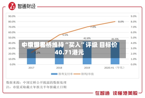 中银世界：中国宏桥维持“买入”评级 目标价40.71港元-第2张图片