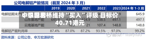 中银世界：中国宏桥维持“买入	”评级 目标价40.71港元-第3张图片