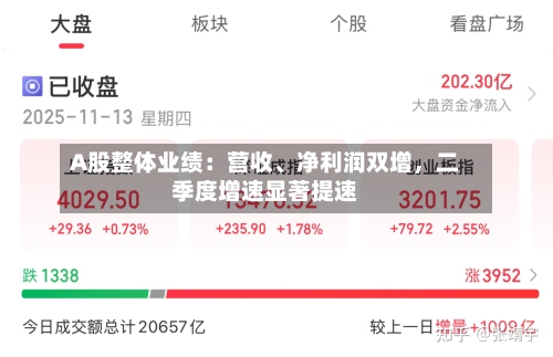 A股整体业绩：营收、净利润双增，二季度增速显著提速-第2张图片