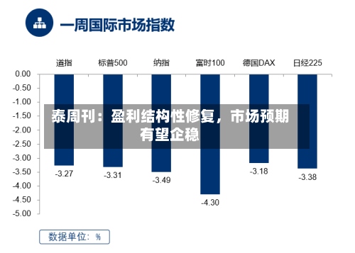 泰周刊：盈利结构性修复，市场预期有望企稳-第1张图片