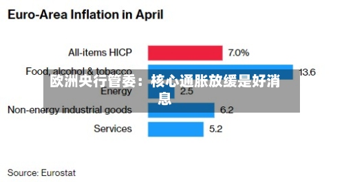 欧洲央行管委：核心通胀放缓是好消息
