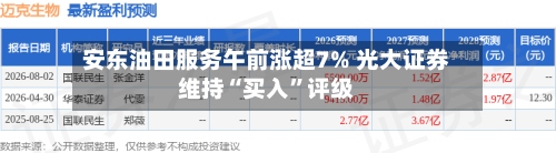 安东油田服务午前涨超7% 光大证券维持“买入”评级-第1张图片
