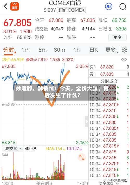 炒股群，静悄悄！今天，全线大跌，背后发生了什么？-第2张图片