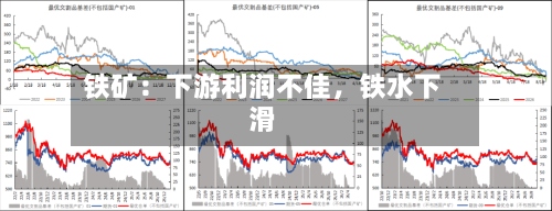 铁矿：下游利润不佳，铁水下滑-第2张图片