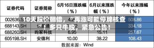 10天股价翻倍	，“再涨可能停牌核查”！多只牛股，紧急公告！-第2张图片
