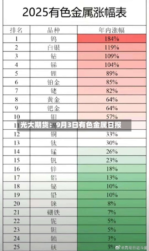 光大期货:9月3日有色金属日报-第1张图片