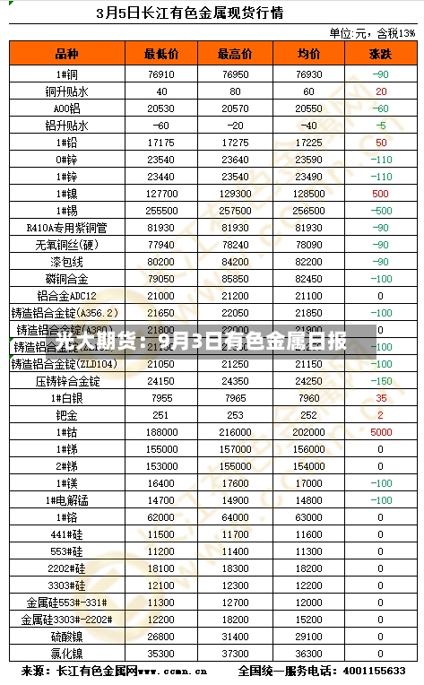 光大期货:9月3日有色金属日报-第2张图片