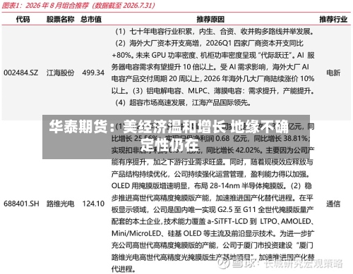华泰期货：美经济温和增长 地缘不确定性仍在-第1张图片