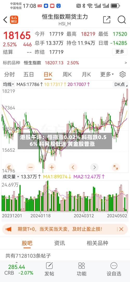 港股午评:恒指涨0.02% 科指跌0.56% 科网股低迷 黄金股普涨-第2张图片