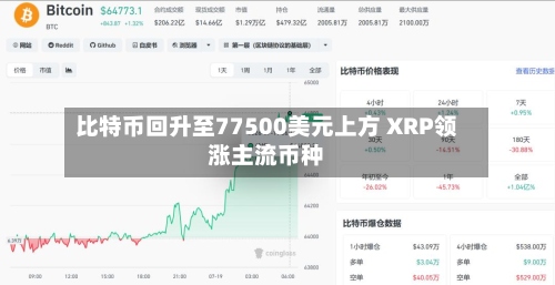 比特币回升至77500美元上方 XRP领涨主流币种-第2张图片