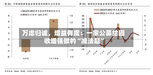 万虑归诚，增益有度：一家公募给固收增强做的“减法题”-第2张图片