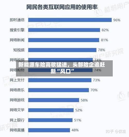 新能源车险高歌猛进，头部险企追赶新“风口”-第2张图片