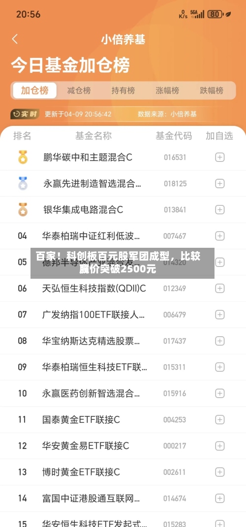 百家！科创板百元股军团成型，比较高股价突破2500元-第2张图片