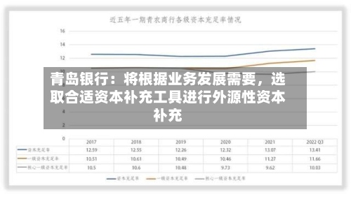 青岛银行：将根据业务发展需要，选取合适资本补充工具进行外源性资本补充-第2张图片