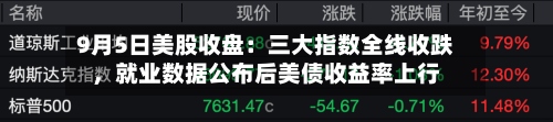 9月5日美股收盘：三大指数全线收跌，就业数据公布后美债收益率上行-第1张图片