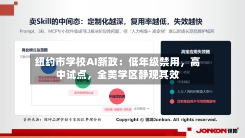 纽约市学校AI新政：低年级禁用，高中试点，全美学区静观其效-第2张图片